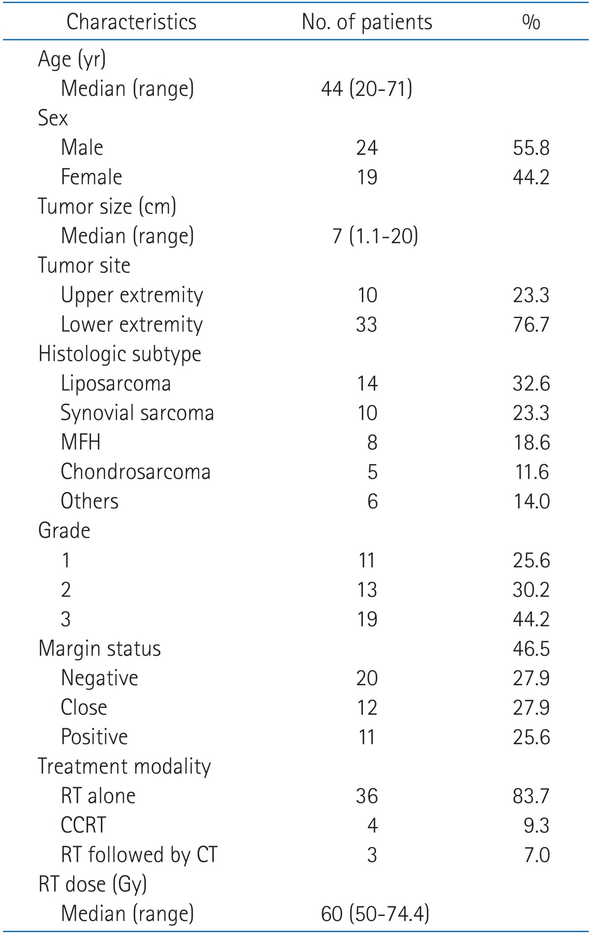 graphic file with name roj-30-62-i001.jpg