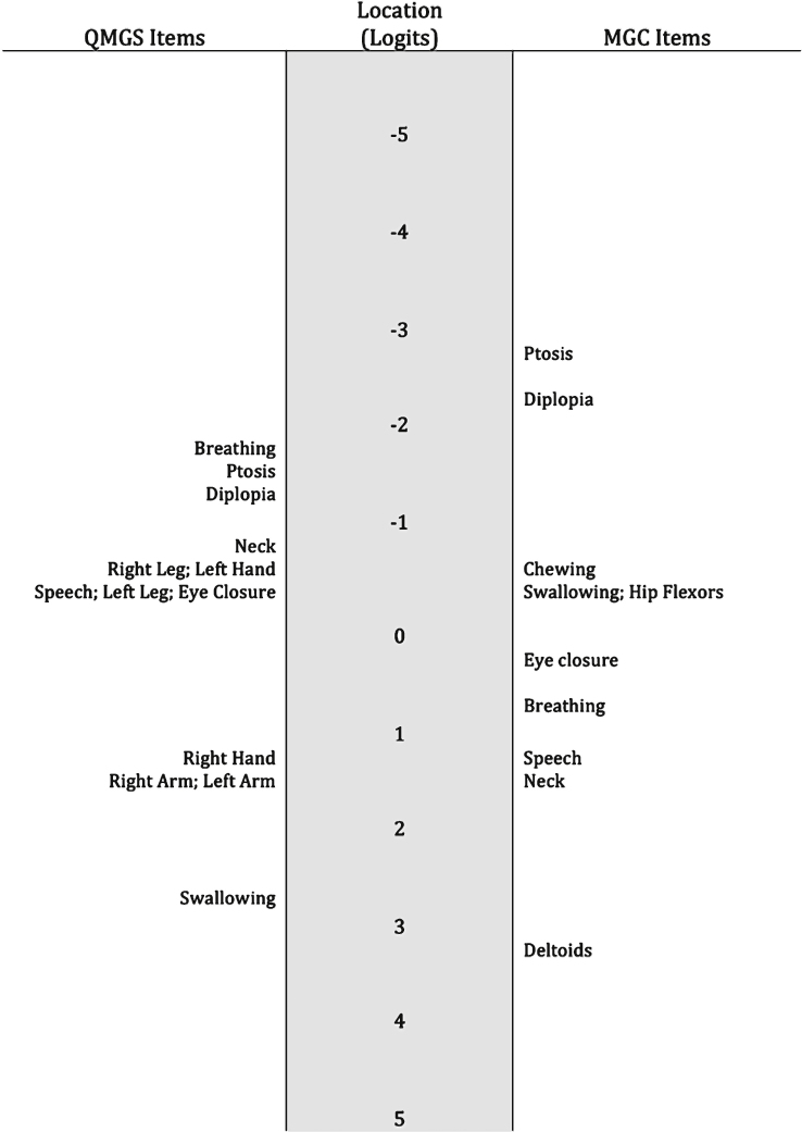 Fig.4