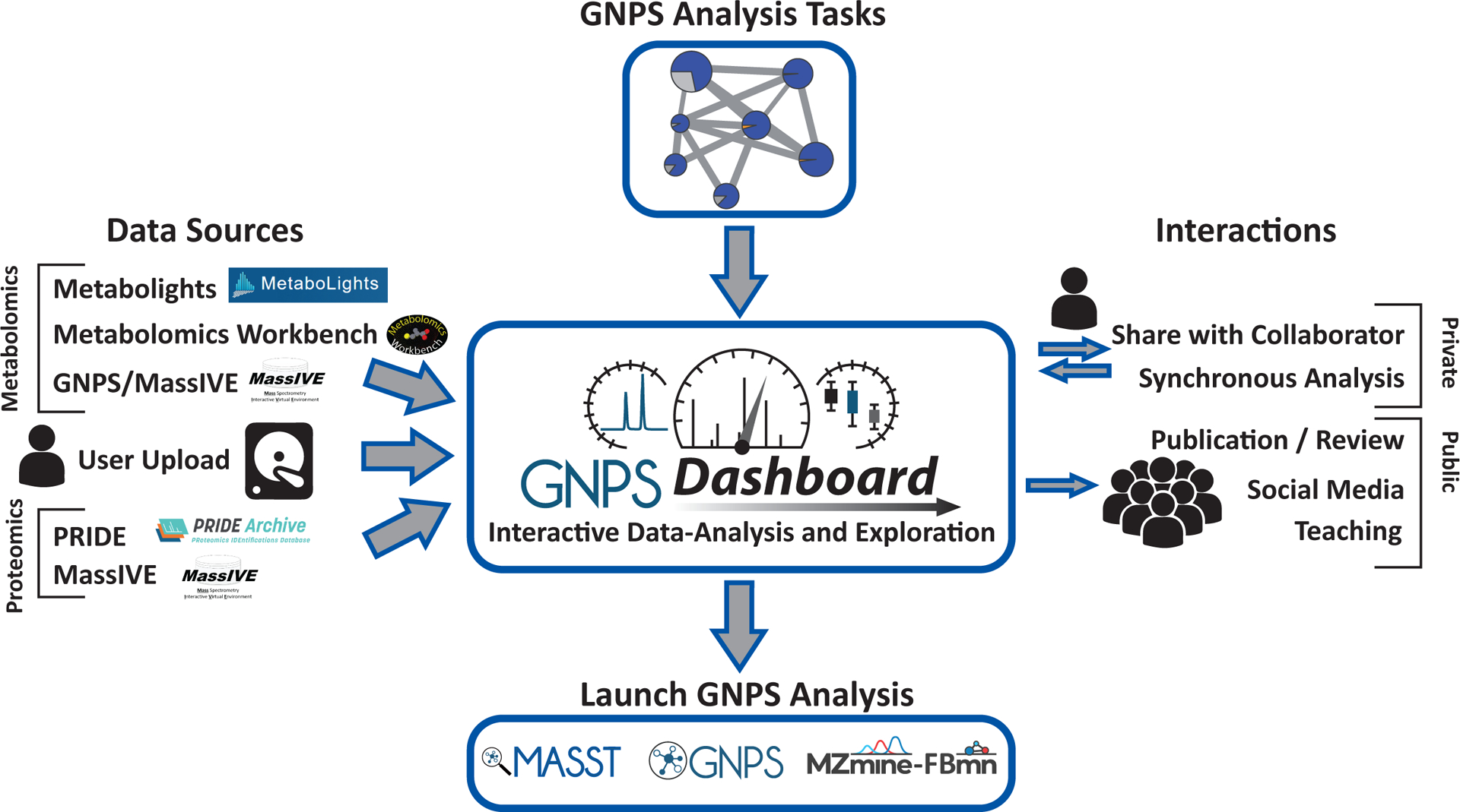 Figure 1: