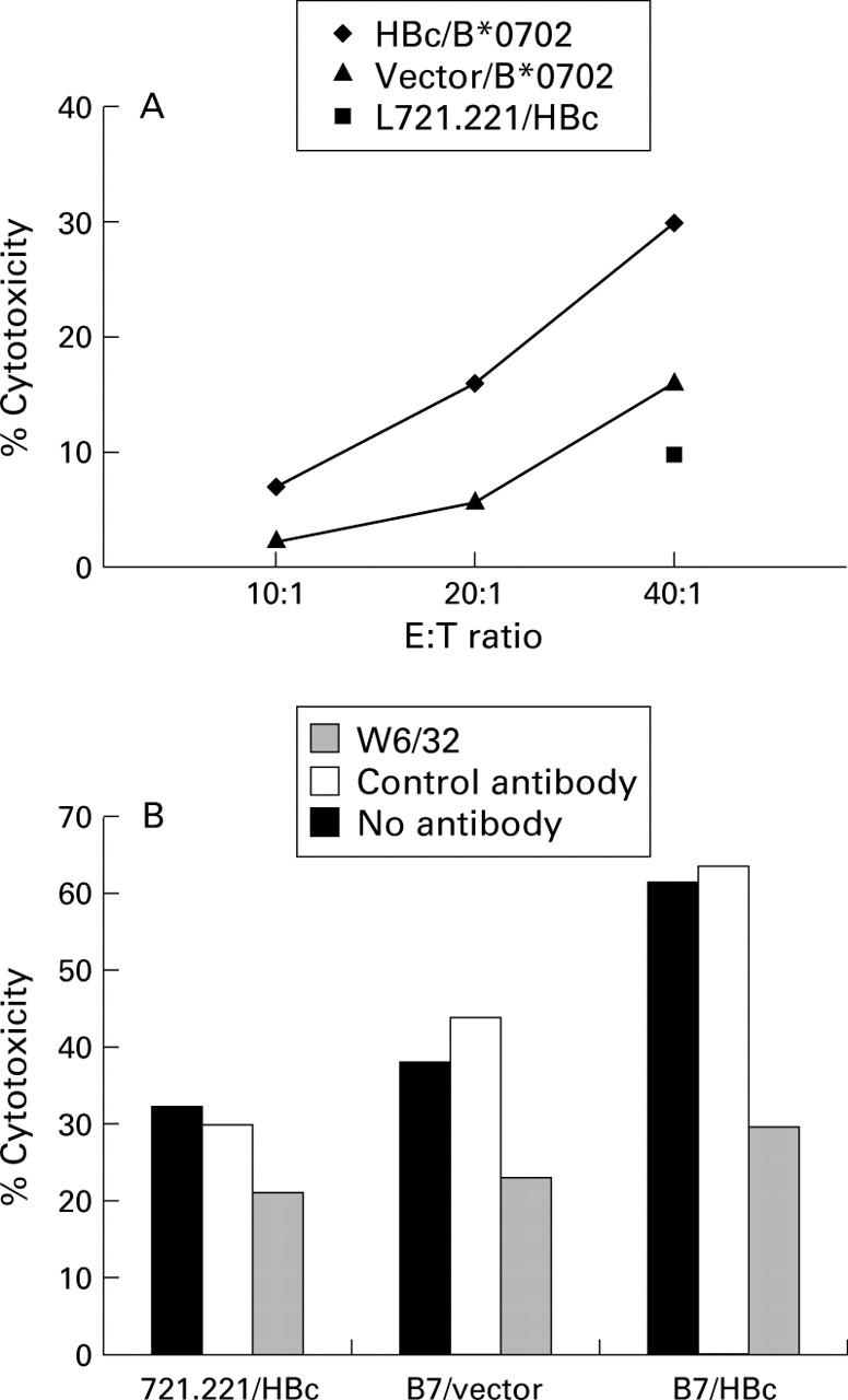 Figure 1  