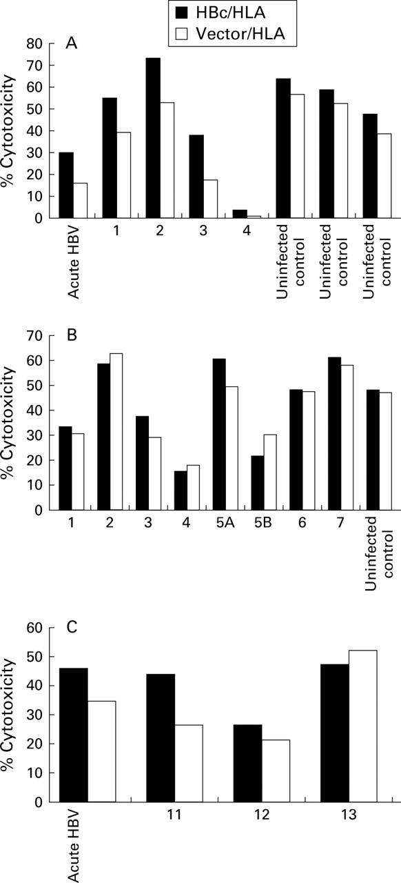 Figure 2  