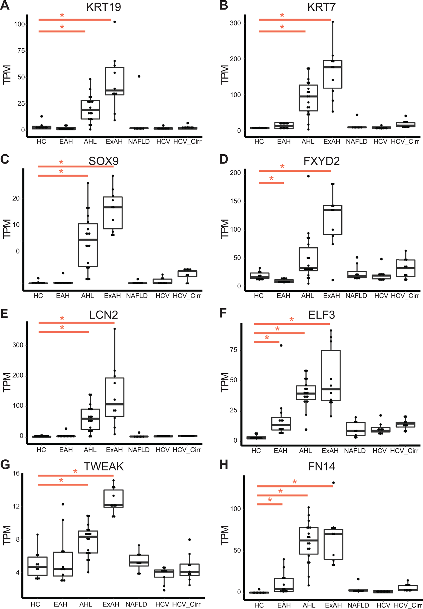 Figure 3: