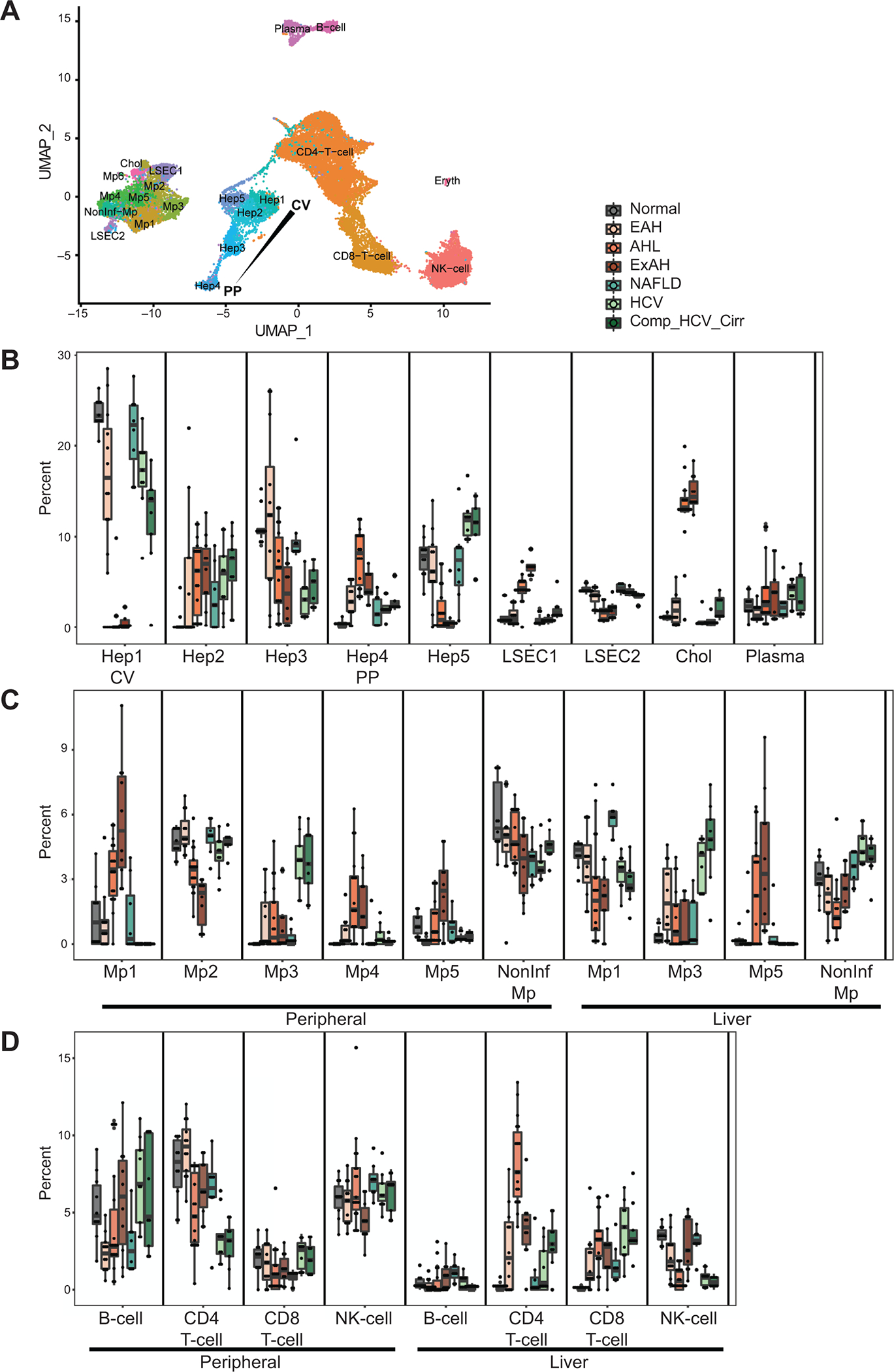 Figure 2: