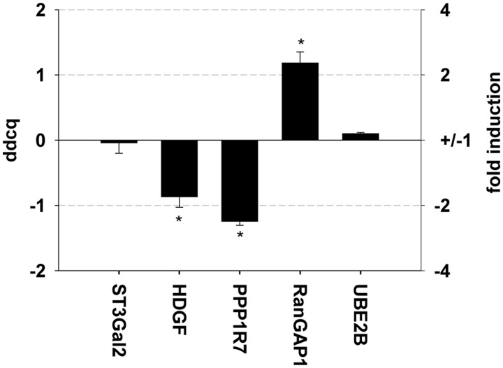 Figure 12.