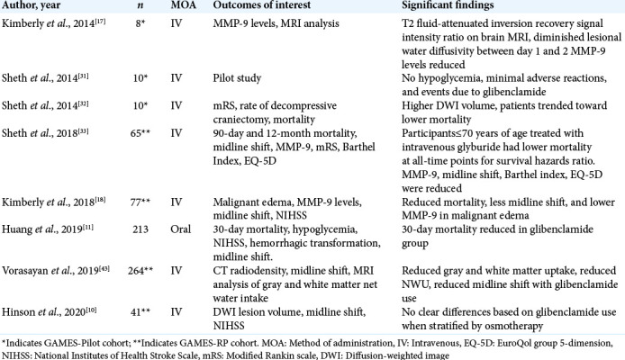 graphic file with name SNI-12-80-t002.jpg