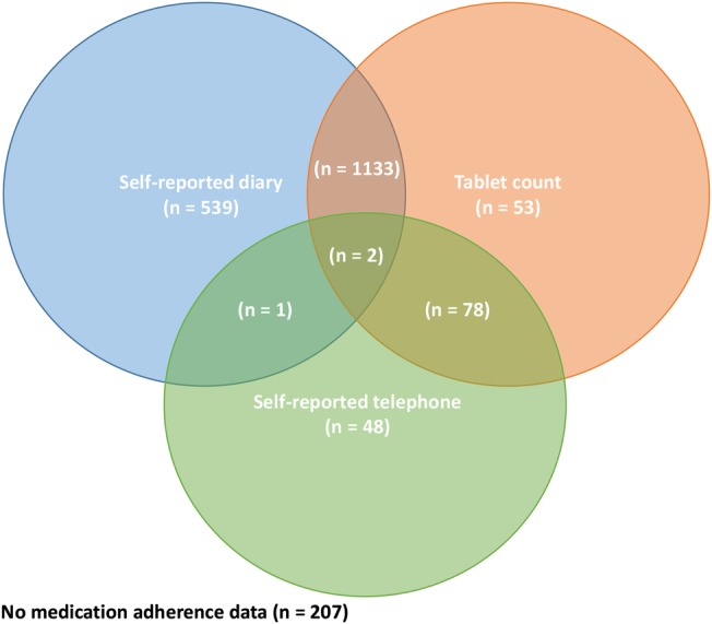 Figure 2