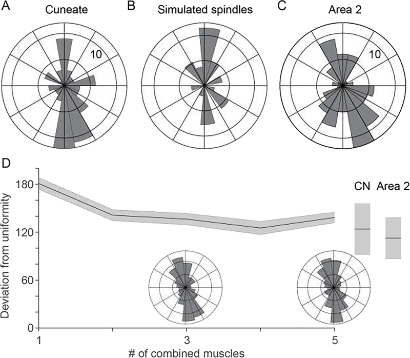 Figure 3: