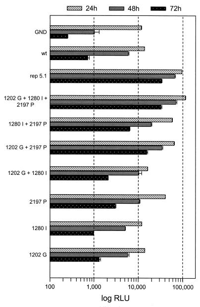 FIG. 6