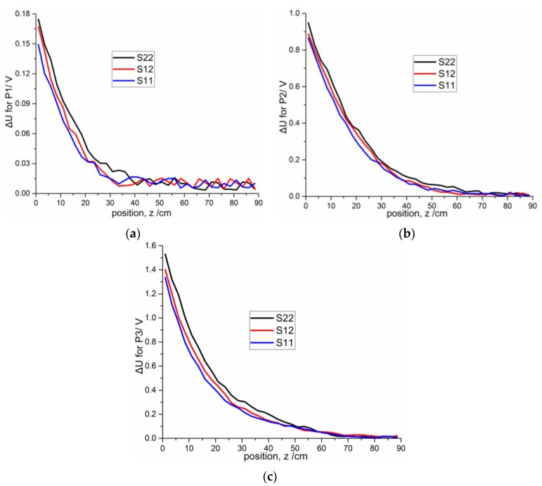 Figure 16