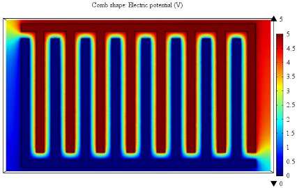 graphic file with name sensors-16-00699-i010.jpg