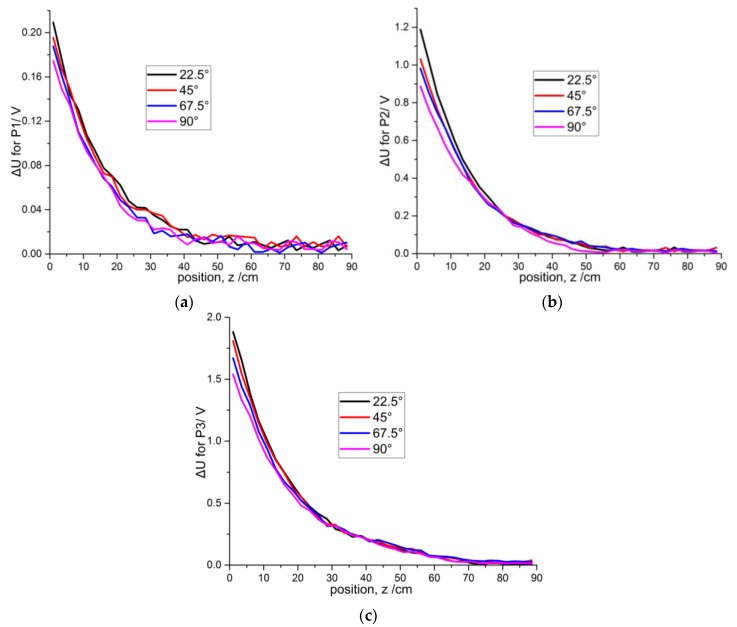 Figure 17