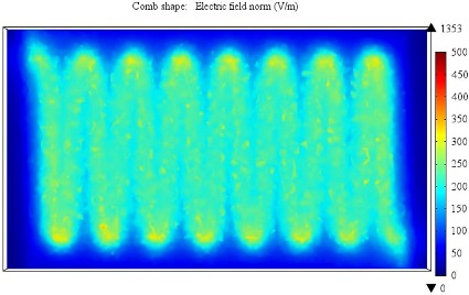 graphic file with name sensors-16-00699-i011.jpg