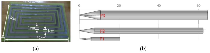 Figure 13