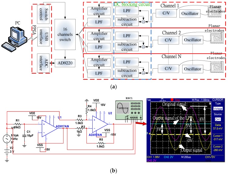 Figure 12