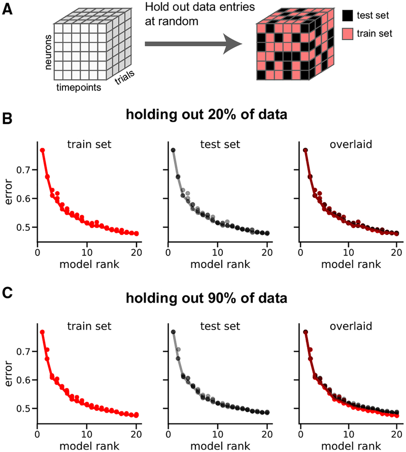 Figure 5.