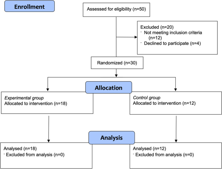 FIGURE 1