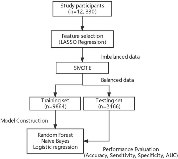 FIGURE 2