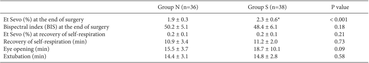 graphic file with name kjae-66-34-i003.jpg