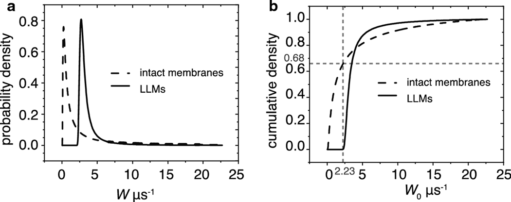 Fig. 8.