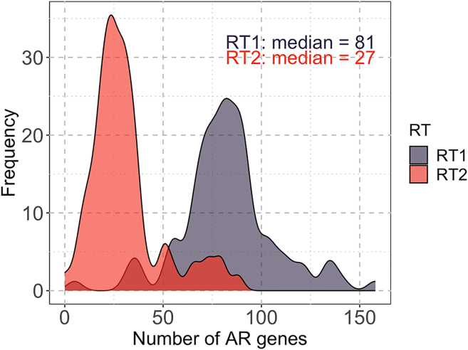 Figure 10