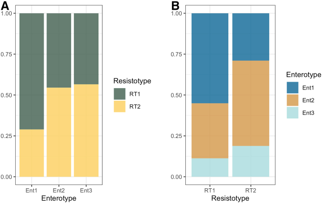 Figure 21