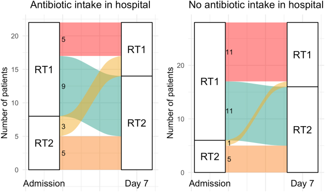 Figure 22