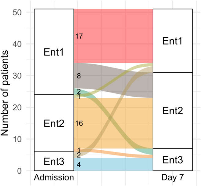 Figure 18