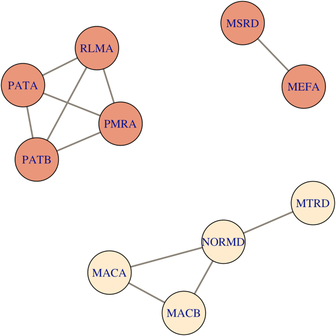 Figure 13