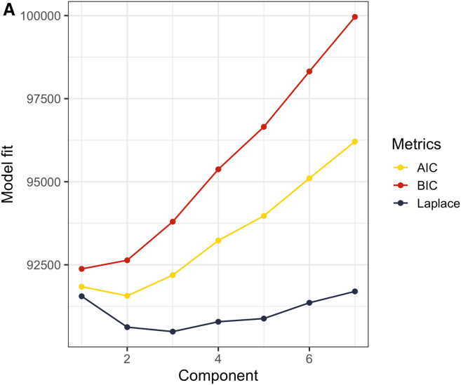 Figure 15