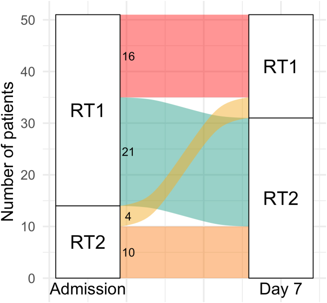 Figure 11