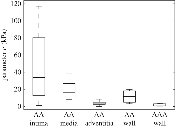 Figure 11.