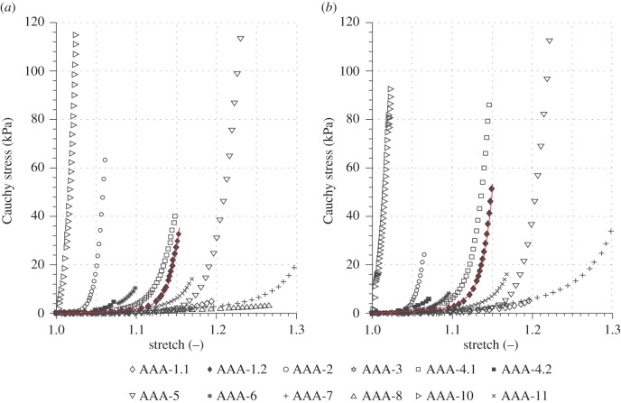 Figure 12.