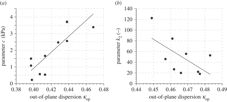 Figure 13.