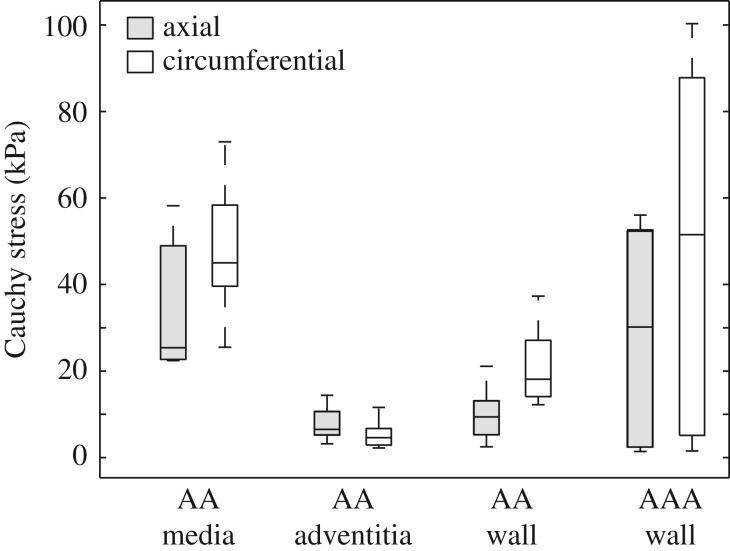 Figure 10.