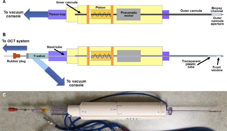 Fig. 2