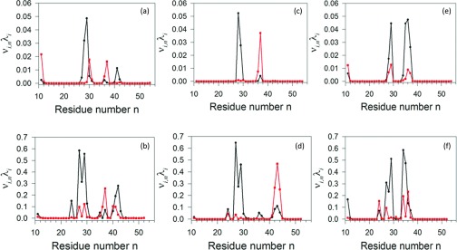 Figure 29