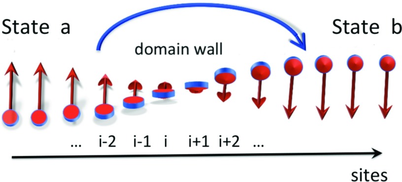 Figure 20