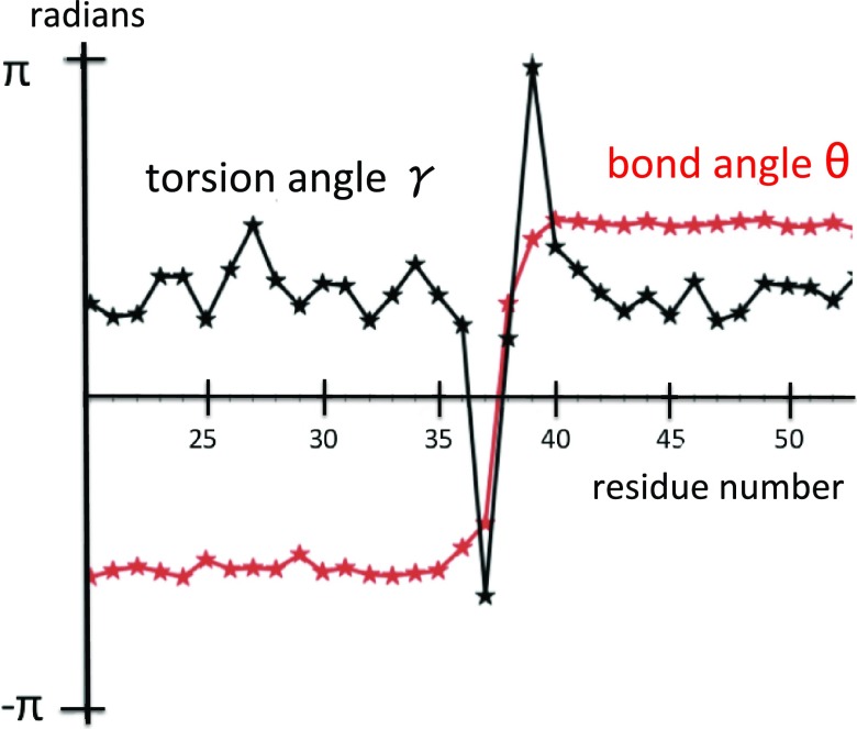 Figure 22