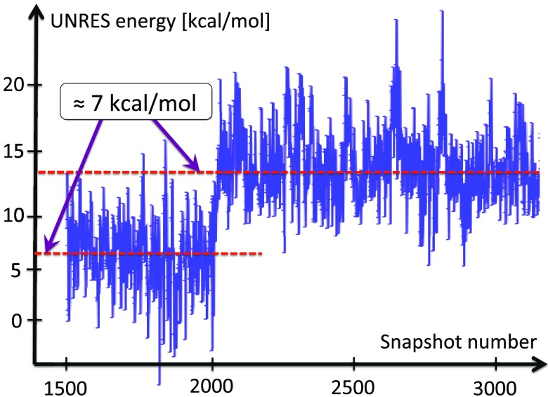 Figure 14