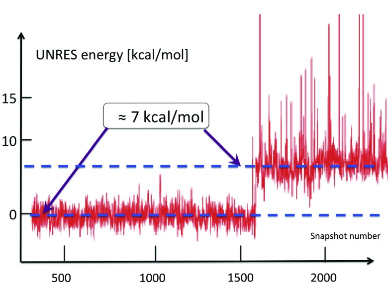 Figure 19