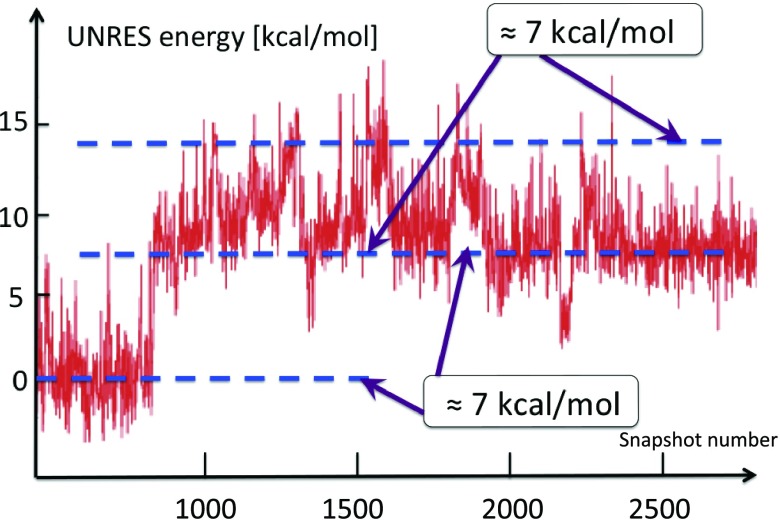 Figure 18