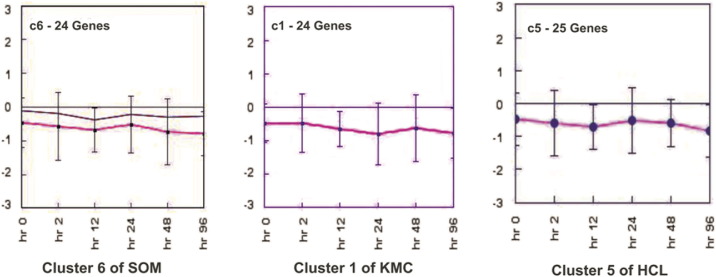 Fig. 9