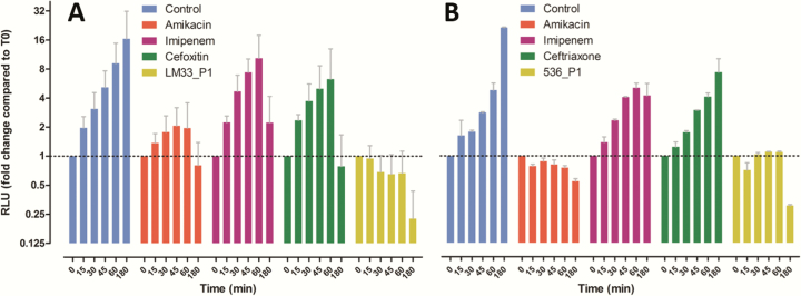 Figure 2.