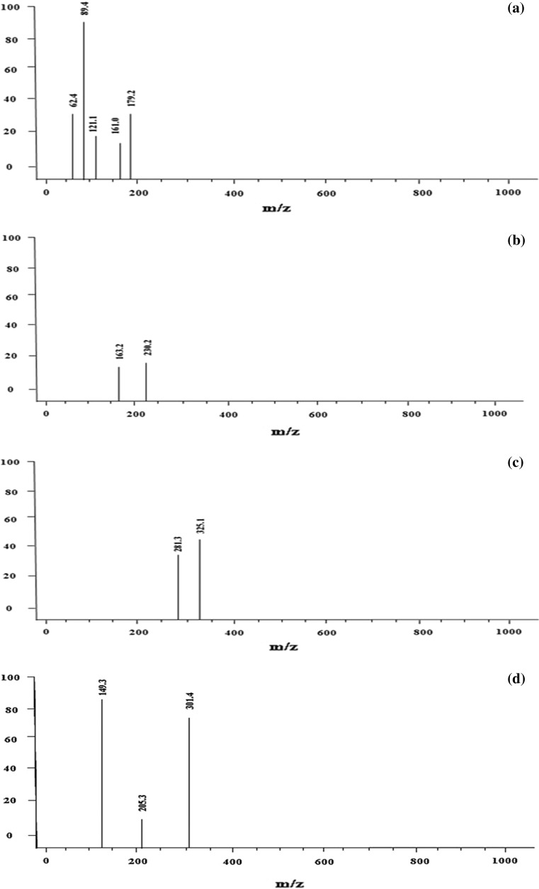 Fig. 3