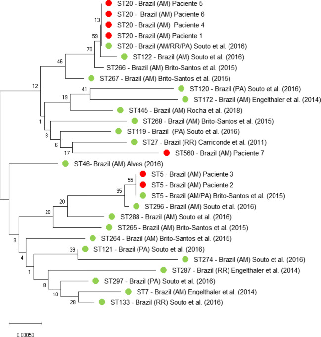 Fig. 2