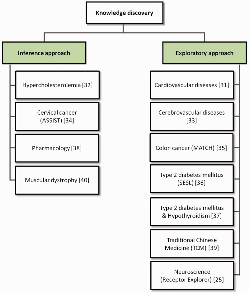 Figure 5: