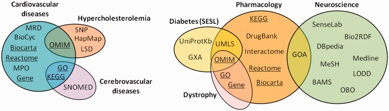 Figure 3: