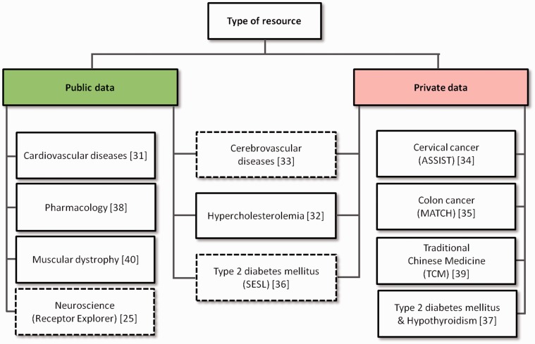 Figure 2: