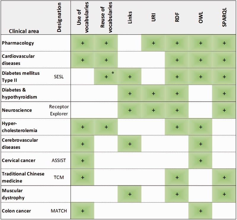 Figure 4: