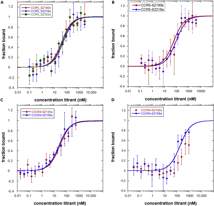 Figure 3